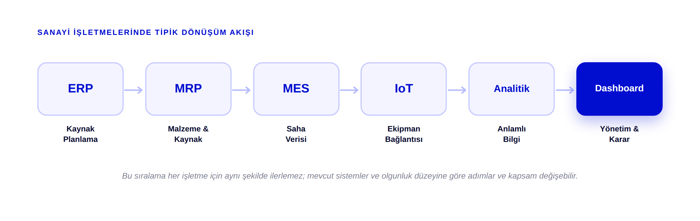 Görsel açıklaması